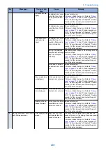 Preview for 493 page of Canon imageRUNNER ADVANCE C3320 Series Service Manual