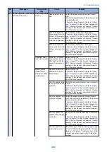 Preview for 494 page of Canon imageRUNNER ADVANCE C3320 Series Service Manual