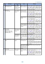 Preview for 495 page of Canon imageRUNNER ADVANCE C3320 Series Service Manual