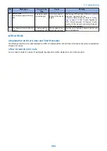 Preview for 496 page of Canon imageRUNNER ADVANCE C3320 Series Service Manual