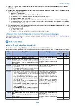 Preview for 498 page of Canon imageRUNNER ADVANCE C3320 Series Service Manual