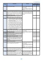 Preview for 499 page of Canon imageRUNNER ADVANCE C3320 Series Service Manual