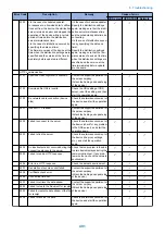 Preview for 503 page of Canon imageRUNNER ADVANCE C3320 Series Service Manual