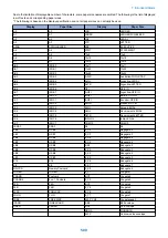 Preview for 521 page of Canon imageRUNNER ADVANCE C3320 Series Service Manual