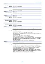 Preview for 560 page of Canon imageRUNNER ADVANCE C3320 Series Service Manual