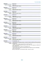 Preview for 565 page of Canon imageRUNNER ADVANCE C3320 Series Service Manual