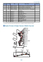 Preview for 634 page of Canon imageRUNNER ADVANCE C3320 Series Service Manual