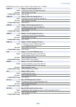 Preview for 671 page of Canon imageRUNNER ADVANCE C3320 Series Service Manual