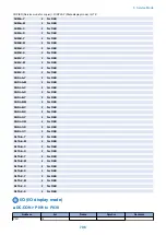 Preview for 718 page of Canon imageRUNNER ADVANCE C3320 Series Service Manual