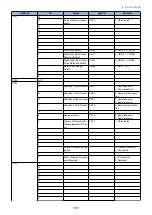 Preview for 719 page of Canon imageRUNNER ADVANCE C3320 Series Service Manual