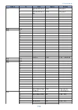 Preview for 722 page of Canon imageRUNNER ADVANCE C3320 Series Service Manual