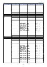 Preview for 723 page of Canon imageRUNNER ADVANCE C3320 Series Service Manual