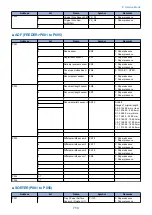 Preview for 725 page of Canon imageRUNNER ADVANCE C3320 Series Service Manual