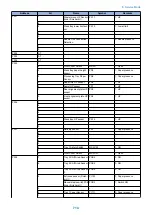 Preview for 726 page of Canon imageRUNNER ADVANCE C3320 Series Service Manual