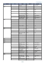 Preview for 727 page of Canon imageRUNNER ADVANCE C3320 Series Service Manual