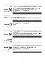 Preview for 736 page of Canon imageRUNNER ADVANCE C3320 Series Service Manual