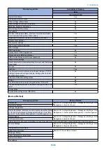 Preview for 1148 page of Canon imageRUNNER ADVANCE C3320 Series Service Manual