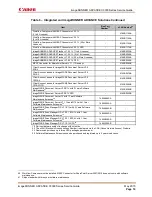 Preview for 17 page of Canon imageRUNNER ADVANCE C3325i Service Manual