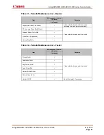 Preview for 68 page of Canon imageRUNNER ADVANCE C3325i Service Manual