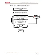 Preview for 86 page of Canon imageRUNNER ADVANCE C3325i Service Manual