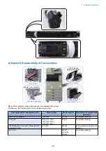 Предварительный просмотр 24 страницы Canon imageRUNNER ADVANCE C3330 Series Service Manual