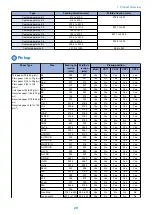 Предварительный просмотр 32 страницы Canon imageRUNNER ADVANCE C3330 Series Service Manual