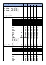 Предварительный просмотр 35 страницы Canon imageRUNNER ADVANCE C3330 Series Service Manual