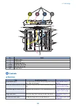 Предварительный просмотр 67 страницы Canon imageRUNNER ADVANCE C3330 Series Service Manual