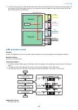 Предварительный просмотр 72 страницы Canon imageRUNNER ADVANCE C3330 Series Service Manual