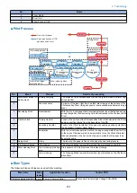 Предварительный просмотр 75 страницы Canon imageRUNNER ADVANCE C3330 Series Service Manual