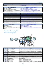 Предварительный просмотр 77 страницы Canon imageRUNNER ADVANCE C3330 Series Service Manual