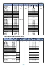 Предварительный просмотр 116 страницы Canon imageRUNNER ADVANCE C3330 Series Service Manual