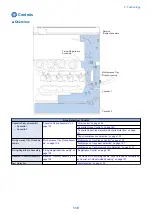 Предварительный просмотр 130 страницы Canon imageRUNNER ADVANCE C3330 Series Service Manual