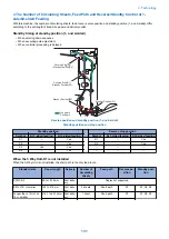 Предварительный просмотр 143 страницы Canon imageRUNNER ADVANCE C3330 Series Service Manual