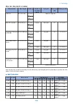 Предварительный просмотр 144 страницы Canon imageRUNNER ADVANCE C3330 Series Service Manual