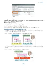 Предварительный просмотр 166 страницы Canon imageRUNNER ADVANCE C3330 Series Service Manual