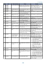 Предварительный просмотр 208 страницы Canon imageRUNNER ADVANCE C3330 Series Service Manual