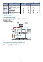 Предварительный просмотр 212 страницы Canon imageRUNNER ADVANCE C3330 Series Service Manual