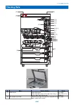 Предварительный просмотр 256 страницы Canon imageRUNNER ADVANCE C3330 Series Service Manual