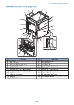 Предварительный просмотр 265 страницы Canon imageRUNNER ADVANCE C3330 Series Service Manual