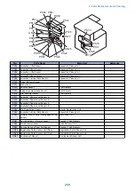 Предварительный просмотр 270 страницы Canon imageRUNNER ADVANCE C3330 Series Service Manual