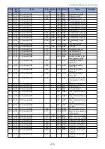 Предварительный просмотр 285 страницы Canon imageRUNNER ADVANCE C3330 Series Service Manual