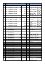 Предварительный просмотр 287 страницы Canon imageRUNNER ADVANCE C3330 Series Service Manual