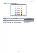 Предварительный просмотр 418 страницы Canon imageRUNNER ADVANCE C3330 Series Service Manual