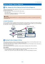 Предварительный просмотр 429 страницы Canon imageRUNNER ADVANCE C3330 Series Service Manual