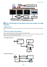 Предварительный просмотр 430 страницы Canon imageRUNNER ADVANCE C3330 Series Service Manual