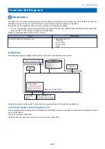 Предварительный просмотр 437 страницы Canon imageRUNNER ADVANCE C3330 Series Service Manual