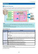 Предварительный просмотр 443 страницы Canon imageRUNNER ADVANCE C3330 Series Service Manual