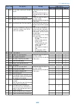 Предварительный просмотр 504 страницы Canon imageRUNNER ADVANCE C3330 Series Service Manual