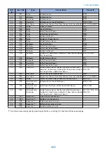 Предварительный просмотр 635 страницы Canon imageRUNNER ADVANCE C3330 Series Service Manual